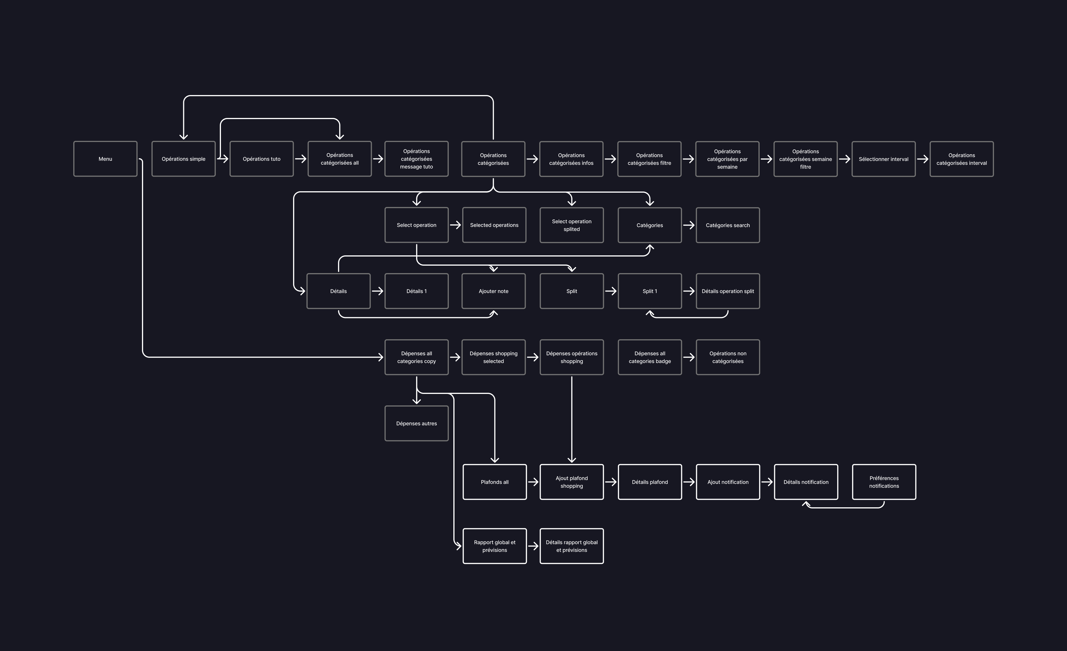 Userflow